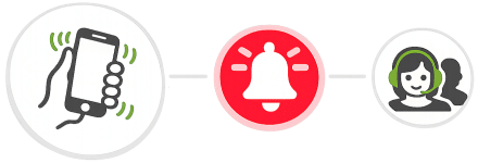 Panic Alarm